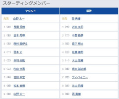 【ヤクルト対阪神20回戦】7（左） ディベイニー
