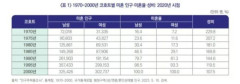 【社会問題】未婚人口急増、韓国の少子化問題の深刻化が明らかに