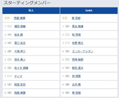 【巨人対DeNA21回戦】巨人、6回裏2アウト二塁から松本剛のタイムリーで1点先制！！