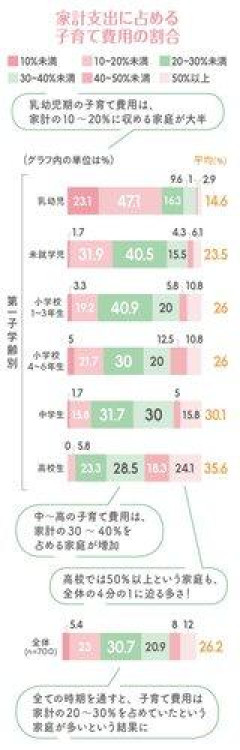 【悲報】とんでもない物価高により子供を作らないのが正解になってしまう