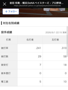 【橋上監督代行】対右が強いやつに右バッターを代打に出すのおかしいよ【甲斐】