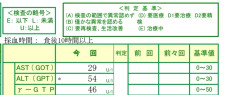 健康診断結果「肝機能障害」出てきた今週死ぬわこりゃ
