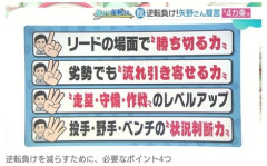 【悲報】中日、逆転負け34度目…矢野燿大が4つの改善策を提言