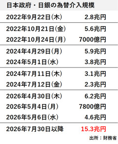 【まとめ】投資部投機部、為替介入疑惑で祭り→ブロードコム決算で天国から地獄www