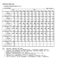 【まとめ】米卸売業者、政府の買い戻しに激怒「在庫243万トン→21万じゃ話にならんwww」