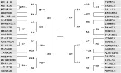 【新人王戦】永井大三段が森本才跳四段に勝ち、決勝三番勝負進出