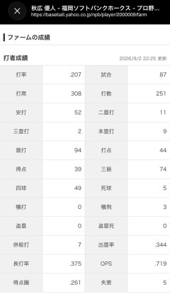 【松本剛】松本剛の対戦チーム別成績ｗｗ