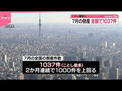 【悲報】高市早苗「成長のボタンを押して押して押して押しまくる」→7月倒産1037件、2ヶ月連続1000件超えは17年ぶり