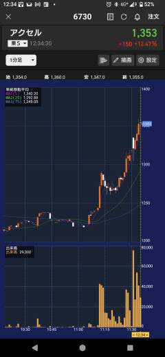【まとめ】投資部、ゴールド高騰でドル円ロング地獄。損切り or ナンピン論争ww