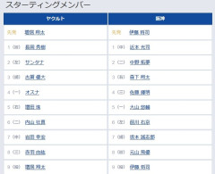 【ヤクルト対阪神21回戦】4（一） オスナ　6（左） 前川 右京