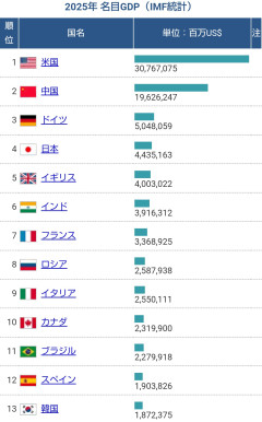【速報】日銀0.25%利上げ織り込み度100%超、ドル円158→156円で投資家大パニック売買www