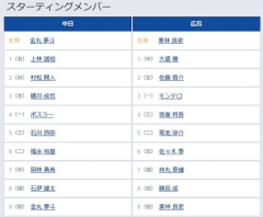 【中日対広島22回戦】4（一） ボスラー　5（二） 菊池 涼介