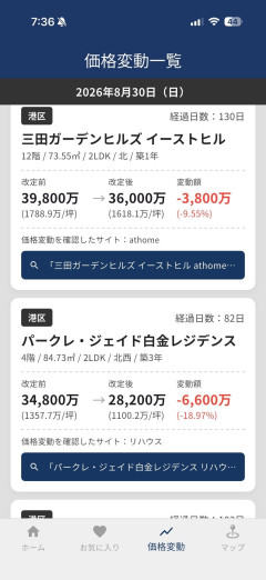 【悲報】不動産・マンション大暴落ｗｗｗｗｗ