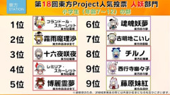 東方Project、世代交代に成功するｗｗｗｗｗ ファンの半数以上が20歳未満に