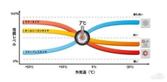 【悲報】タイヤメーカーさん「タイヤは3年で賞味期限、夏冬も履き替えてね」ｗｗｗｗｗｗｗｗｗｗ