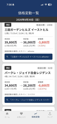 不動産・マンション大暴落wwwwwwwwwwwwwwwwwwww