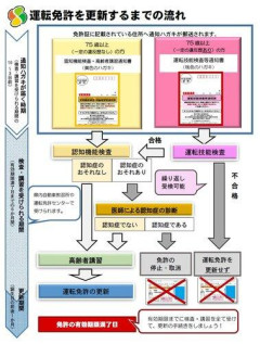 【悲報】政府、老人いじめ開始😡