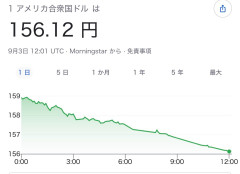 【まとめ】ドル円155円台に急落→「これ介入？」投資部が疑心暗鬼でお祭り騒ぎｗｗｗ