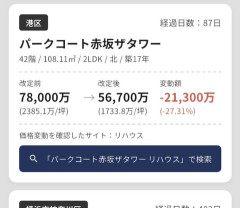 【朗報】マンション価格、大暴落wwww