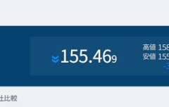 【速報】ドル円155円代ｷﾀ━━━━(ﾟ∀ﾟ)━━━━!!