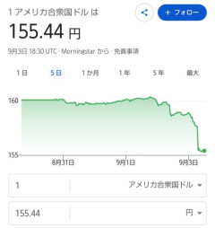 なんかすげえ円高になってて草