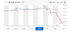 ドル円相場たった一日で1ドル=159円→155円まで円高が進行。1日で4円上昇、円安是正に思惑か！？