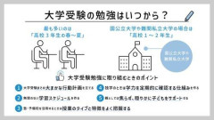 【悲報】現役で難関大進学してる奴って家庭環境良かっただけだろ