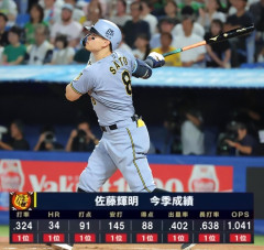 【悲報】阪神の🦍佐藤輝明さん、NPBを完全に破壊してしまうｗｗｗｗｗｗ