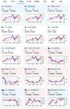 【相場】7月の実質消費支出3.6%減　8カ月連続マイナス　利上げ期待後退材料に