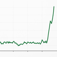 円急伸、一時155円30銭 日銀利上げ確実視で円買い   #為替 |  円安で高市を叩いてた連中が今回の円高で高市を賛美しないのはなぁぜなぁぜ？