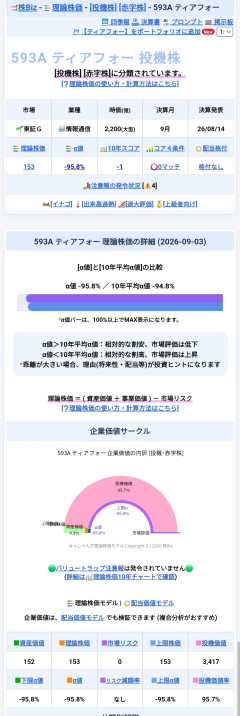 【全文】ティアフォーが急騰！投資スレが沸騰、円安・予算報道との関連ｗｗｗ