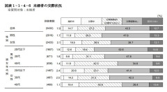 20代男性