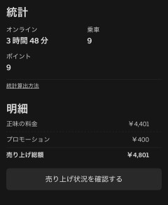 底辺uber配達員ワイ、3時間48分稼働で売り上げ「4,801円」ｗｗｗｗｗ