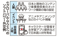 アニメ・漫画を新興途上国へ売り込む「ソフトパワー外交」に本腰、ファン拡大目指す…外務省、概算要求に１８億３０００万円計上