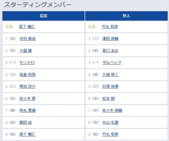 【広島対巨人18回戦】3（一） ダルベック　4（捕） 大城 卓三　5（三） 石塚 裕惺