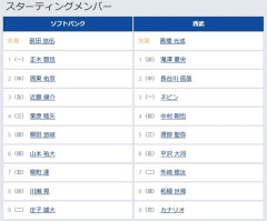 【ソフトバンク対西武21回戦】4（指）中村剛也