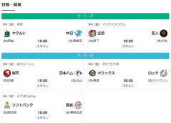 【朗報】今日のプロ野球、ガチで激アツカードしかない！！！wwwwwwwww