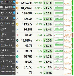 全米保安官協会、暗号資産法案への反対を撤回　仮想通貨は順調に上昇中
