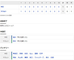 【試合結果】 9/4　中日 1-1 ヤクルト 延長10回降雨のため試合終了