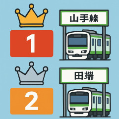 降りる予定がない「山手線の駅」ランキング！ 2位は「田端」、1位は？   #関東の50〜60代に聞いた