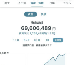 【衝撃】純金融資産を1億円以上持つ「富裕層」の世帯数が、過去最多を更新