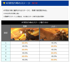 スマスロSAO2の解析「AT開始時のステージに奇偶で設定差あります！」→「気づかない」「分かるわけない」