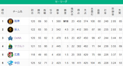 【セ順位】虎(M18)-====兎=====//-===星===燕-=鯉-=竜【9/4】