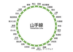【悲報】山手線の上の方の駅、よくわからない