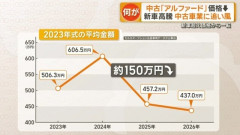 高級車アルファード、中古車価格が異常下落に在庫5倍超…いったいなぜ？