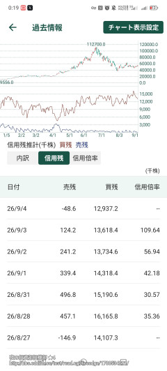 【速報】米雇用統計後の日経平均が乱高下→深夜の投資部で空売り祭りｗｗｗ