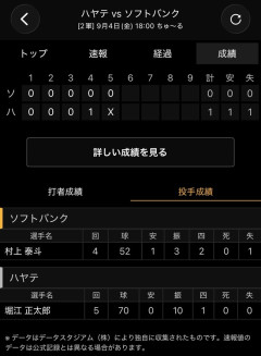 【朗報】ハヤテに怪物投手現るｗｗｗｗｗｗｗｗｗｗｗｗｗｗｗｗｗｗｗｗｗｗｗｗ