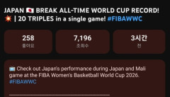 韓国人「バスケ女子日本代表が102-97でマリに勝利！林咲希が個人最多9本の3ポイントを沈め24年ぶりの歴史的記録を塗り替える！」