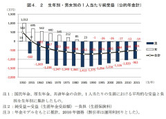 【速報】年金『第3号被保険者』制度の見直しへ→スレ民「廃止か」と話題ｗｗｗ