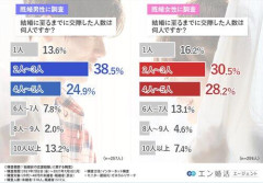 【悲報】非処女と結婚した奴って可哀想だよな